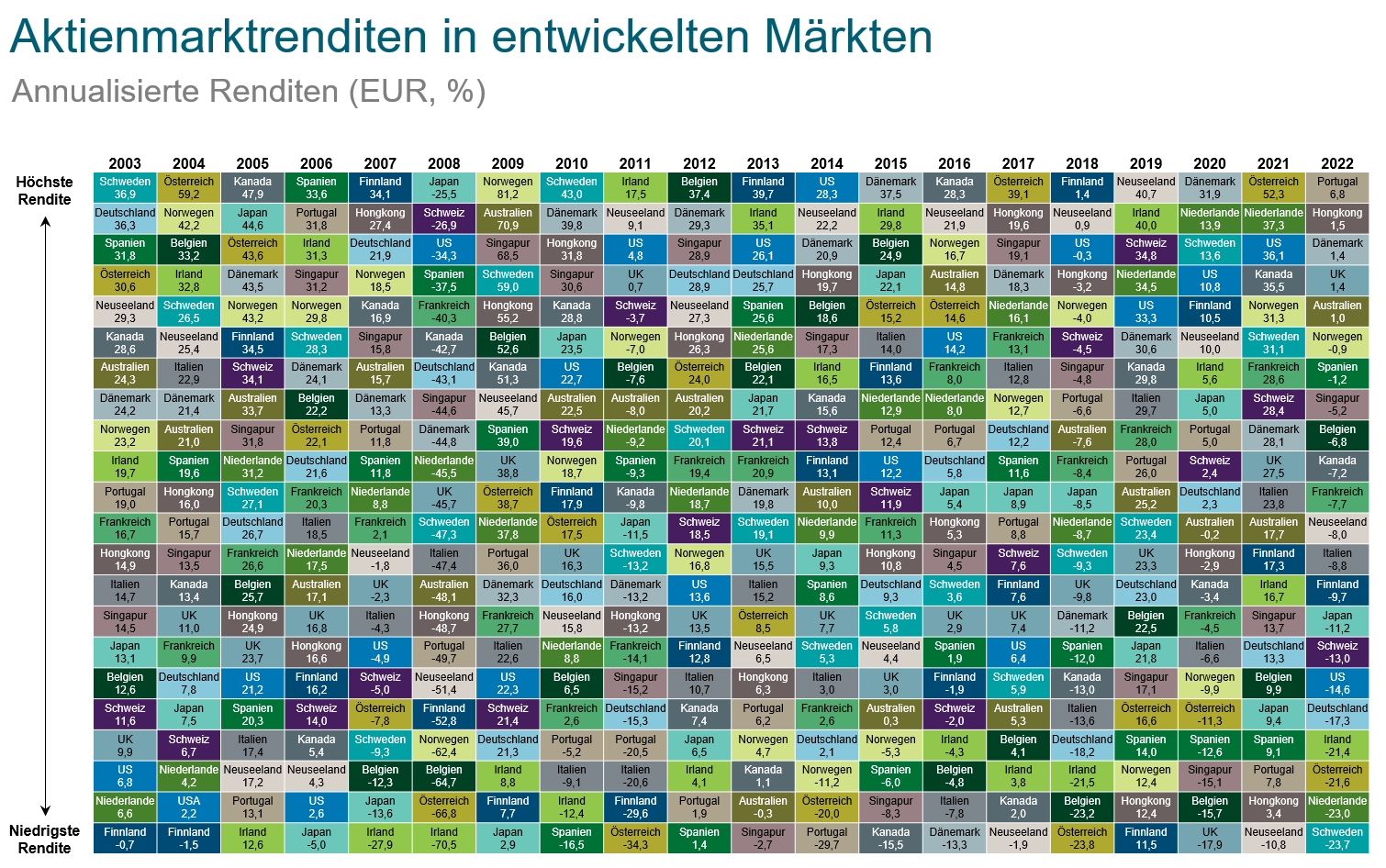 Aktienmarktrenditen Aktienmarktrenditen