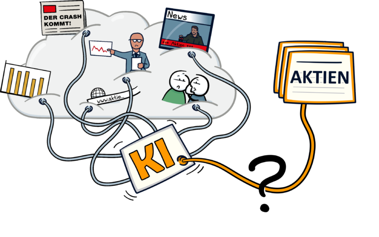 Medien KI Aktien